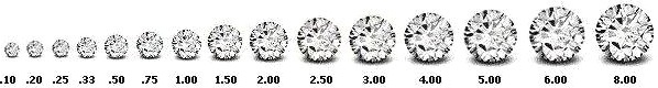 Diamond Carat Weight Chart